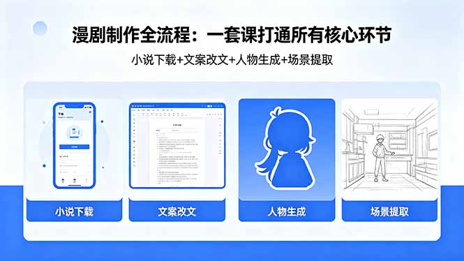 漫剧制作全流程：小说下载+文案改文+人物生成+场景提取：一套课打通漫剧制作所有核心环节-52项目站