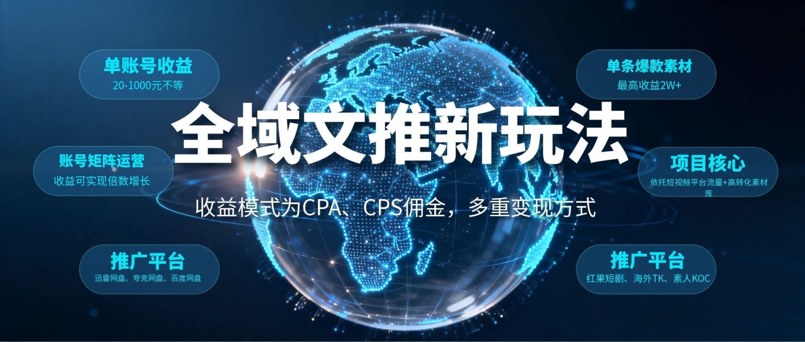 全域文推新玩法:收益模式为CPA、CPS佣金,多重变现方式-52项目站