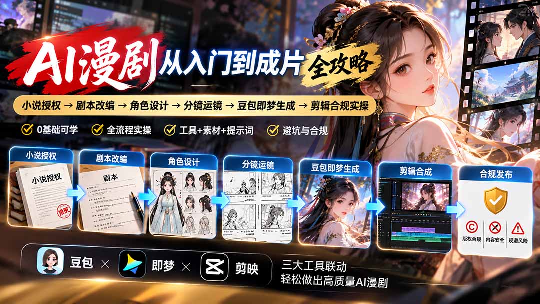 AI漫剧从入门到成片全攻略:小说授权→剧本改编→角色设计→分镜运镜→豆包即梦生成→剪辑合规实操-52项目站
