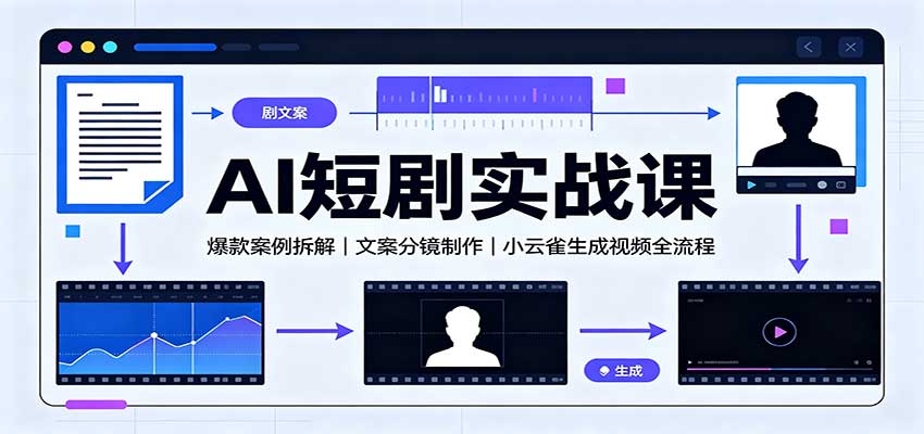 AI短剧实战课：爆款案例拆解，文案分镜制作，小云雀生成视频全流程-52项目站