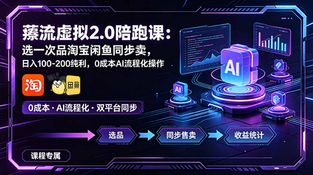 薅流虚拟2.0陪跑课:选一次品淘宝闲鱼同步卖,日入100-200纯利,0成本AI流程化操作-52项目站