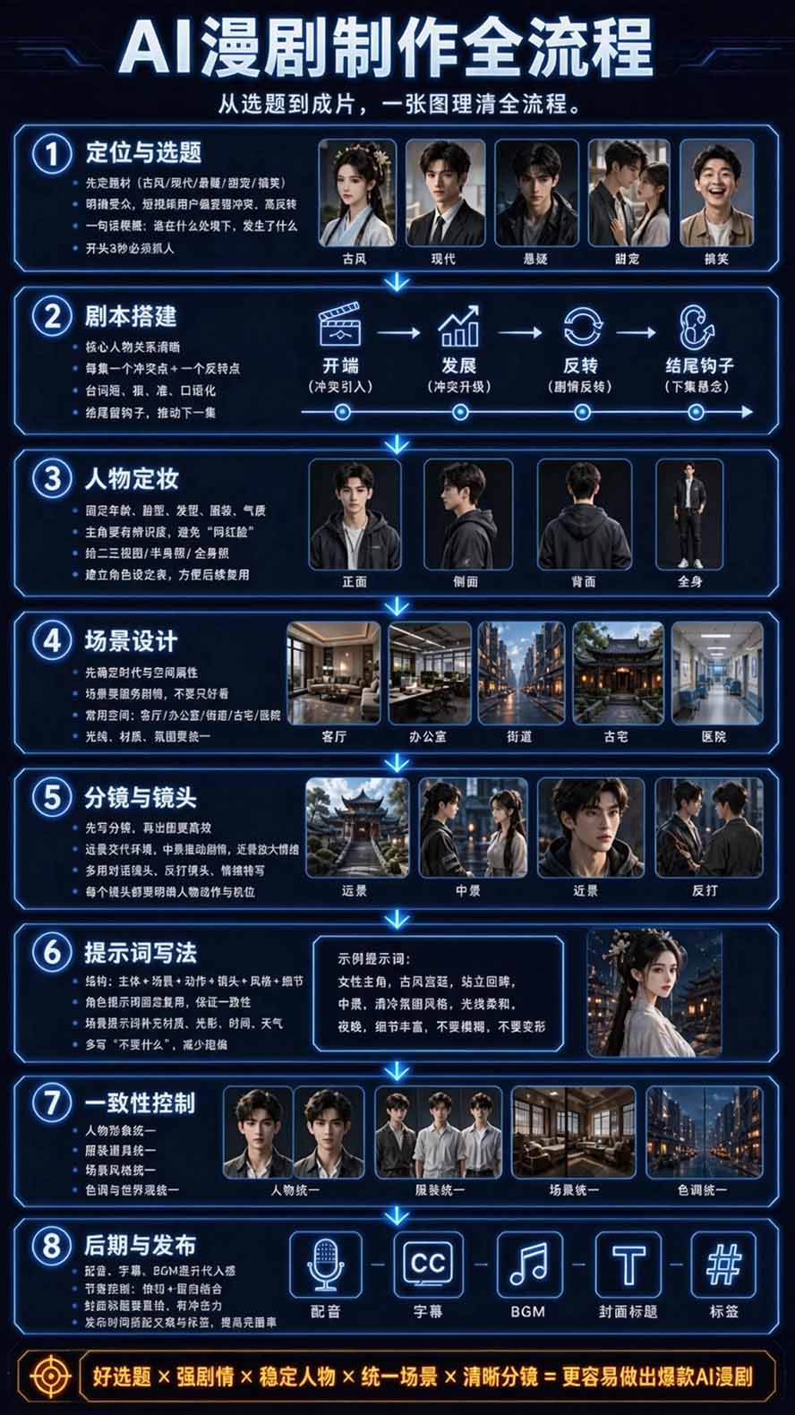 图片[4]-【无水印】2026AI漫剧创作与商业变现掘金营：打通选题→AI编剧→角色场景→自动分镜→视频生成→剪辑发布→运营变现-52项目站