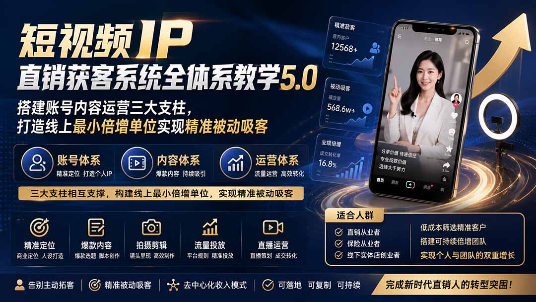 短视频IP直销获客系统全体系教学5.0；搭建账号内容运营三大支柱，打造线上最小倍增单位实现精准被动吸客-52项目站