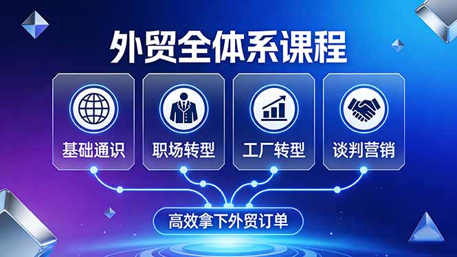 外贸全体系课程：覆盖基础通识+职场转型+工厂转型+谈判营销，一套流程帮你高效拿下外贸订单-52项目站