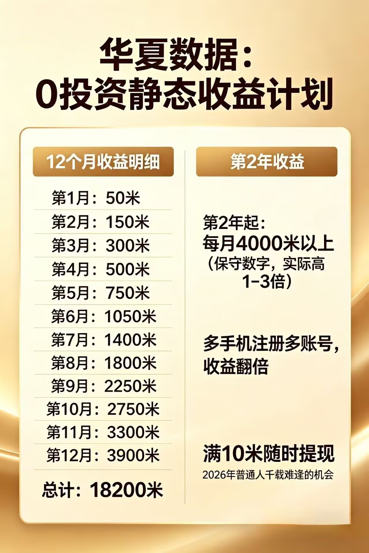 每日花15 分钟看广告，轻松年入过万，无需养鸡，无需下载-52项目站