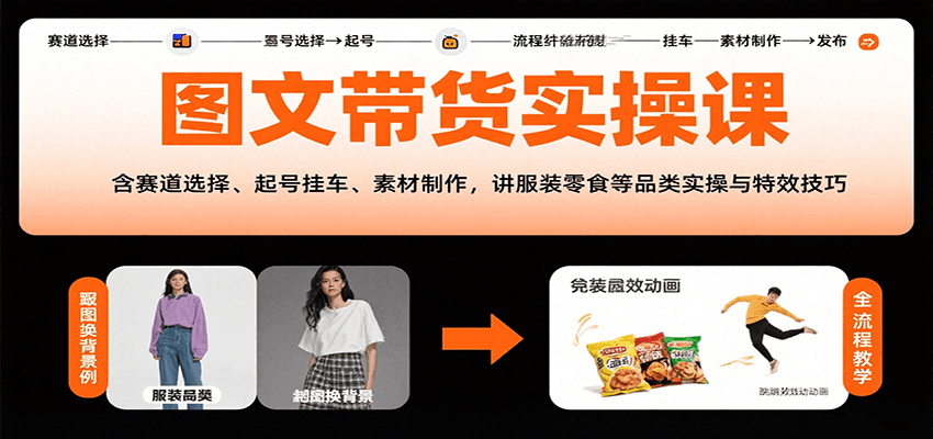图文带货实操课，含赛道选择、起号挂车、素材制作，讲服装零食等品类实操与特效技巧-52项目站