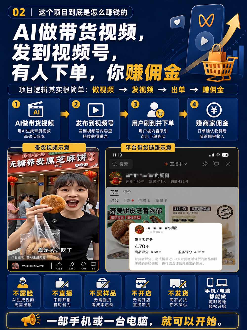图片[4]-2026视频号AI爆品带货训练营-9月开课｜不露脸不直播，AI做视频发视频号，有人下单，你赚佣金，轻松单日佣金1000+-52项目站