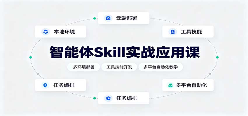 智能体Skill实战应用课：多环境部署，工具技能开发，多平台自动化教学-52项目站