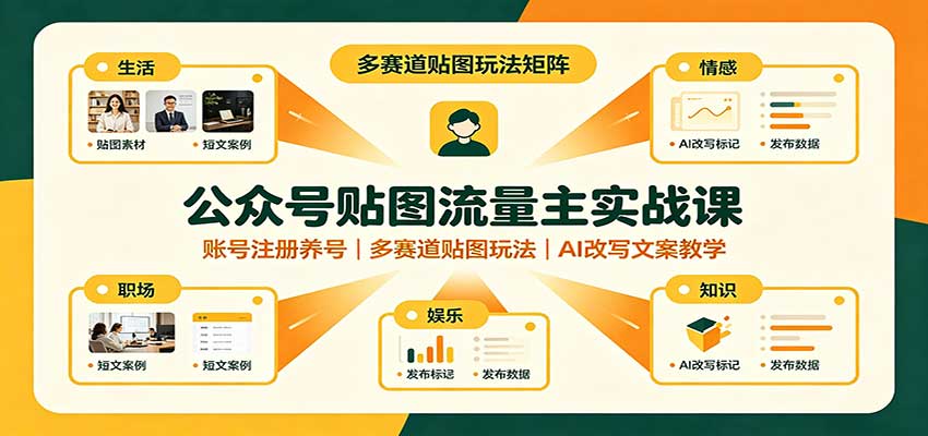 公众号贴图流量主实战课:账号注册养号,多赛道贴图玩法,AI改写文案教学-52项目站