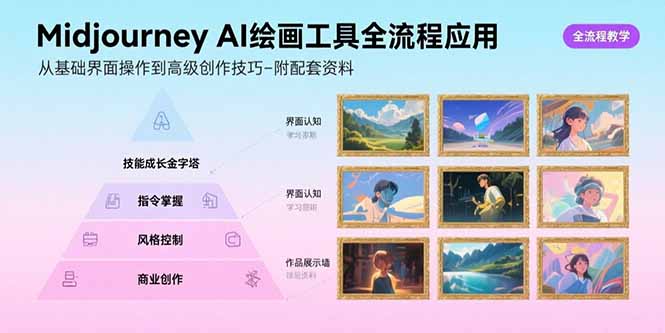 Midjourney AI绘画工具全流程应用，从基础界面操作到高级创作-附配套资料-52项目站